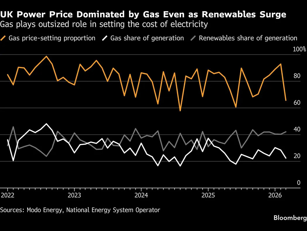 英国、風力発電改革で新たな価格補助政策を開始